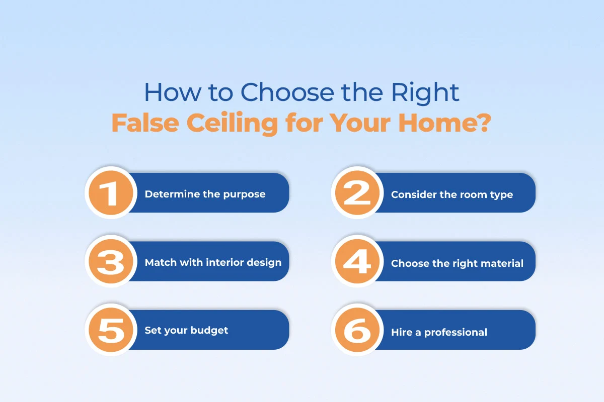 how to choose the right false ceiling
